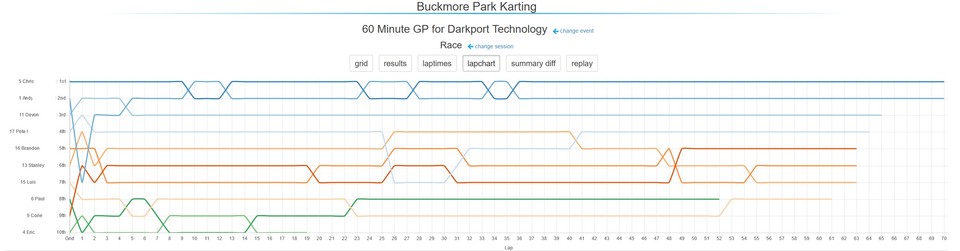 grandprixresults